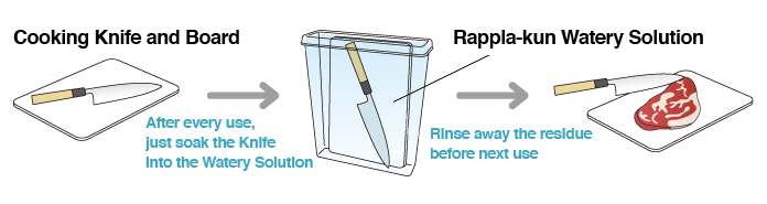 How to use Rappla-kun Knife Case