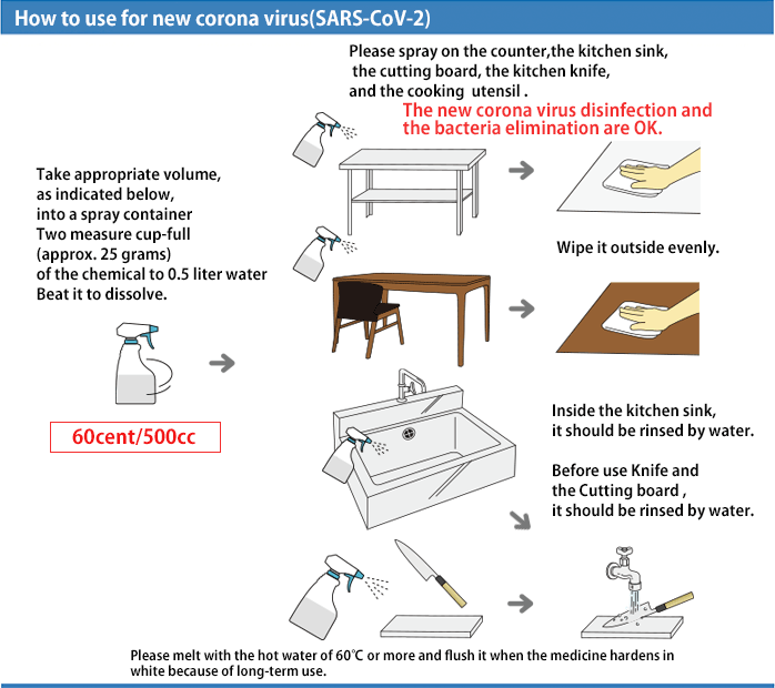1.Take appropriate volume, as indicated below, into a spray container
Two measure cup-full (approx. 25 grams) of the chemical to 0.5 liter water.Beat it to dissolve.2.Please spray on the counter, the cutting board, the kitchen knife, and the cooking utensil , and wipe it outside evenly.The new corona virus disinfection and the bacteria elimination are OK.3.Before use Knife and the Cutting board , it should be rinsed by water4.For the Anticorrosive and the bacteria elimination of a Japanese cooking knife.Half cup- one cup (approx. 5-10 grams) of the chemical for 1 liter water put into a container of cooking knives.Beat it to dissolve.Get a lid on the container to insert knives. That’s it.The bacteria elimination and the anticorrosive are OK.Please exchange the solutions in 1-2 weeks.Please melt with the hot water of 60℃ or more and flush it when the medicine hardens in white because of long-term use.