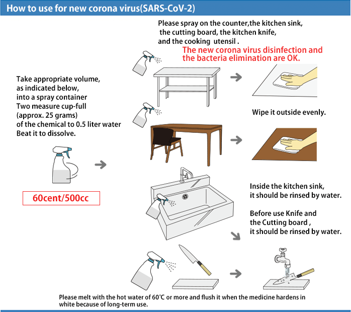 1.Take appropriate volume, as indicated below, into a spray container 
Two measure cup-full (approx. 25 grams) of the chemical to 0.5 liter water.Beat it to dissolve.2.Please spray on the counter, the cutting board, the kitchen knife, and the cooking 　　utensil , and wipe it outside evenly.The new corona virus disinfection and the bacteria elimination are OK.3.Before use Knife and the Cutting board , it should be rinsed by water4.For the Anticorrosive and the bacteria elimination of a Japanese cooking knife.Half cup- one cup (approx. 5-10 grams) of the chemical for 1 liter water put into a container of cooking knives.Beat it to dissolve.Get a lid on the container to insert knives. That’s it.The bacteria elimination and the anticorrosive are OK.Please exchange the solutions in 1-2 weeks.Please melt with the hot water of 60℃ or more and flush it when the medicine hardens in white because of long-term use.
